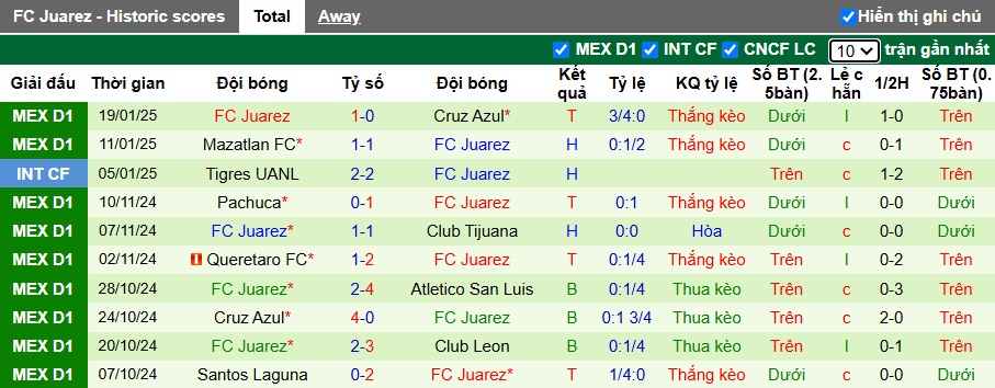 Nhận định, soi kèo Club Leon vs Juarez, 06h00 ngày 26/01: Điểm tựa sân nhà - Ảnh 3