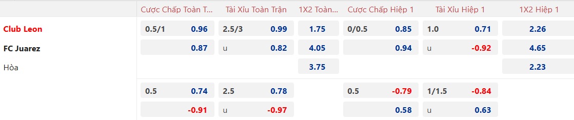 Nhận định, soi kèo Club Leon vs Juarez, 06h00 ngày 26/01: Điểm tựa sân nhà - Ảnh 5