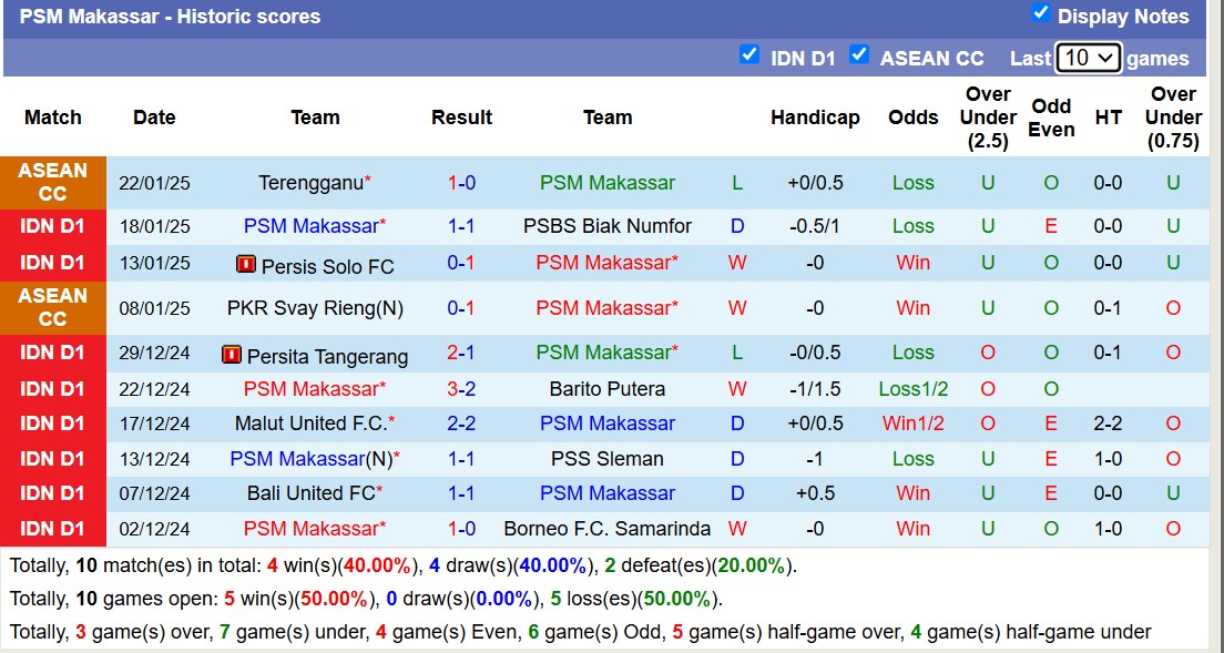 Nhận định, soi kèo Dewa United vs PSM Makassar, 15h30 ngày 27/1: Bão tố xa nhà - Ảnh 3