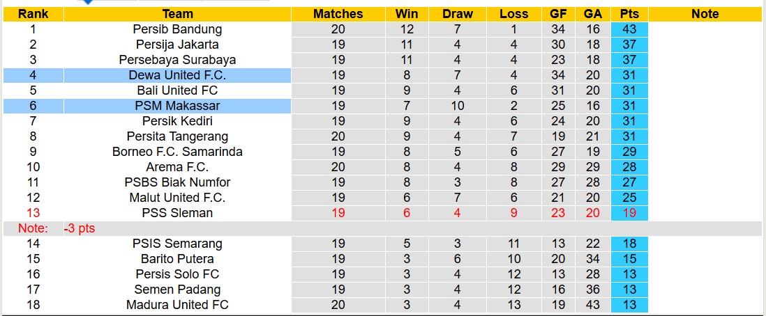 Nhận định, soi kèo Dewa United vs PSM Makassar, 15h30 ngày 27/1: Bão tố xa nhà - Ảnh 5