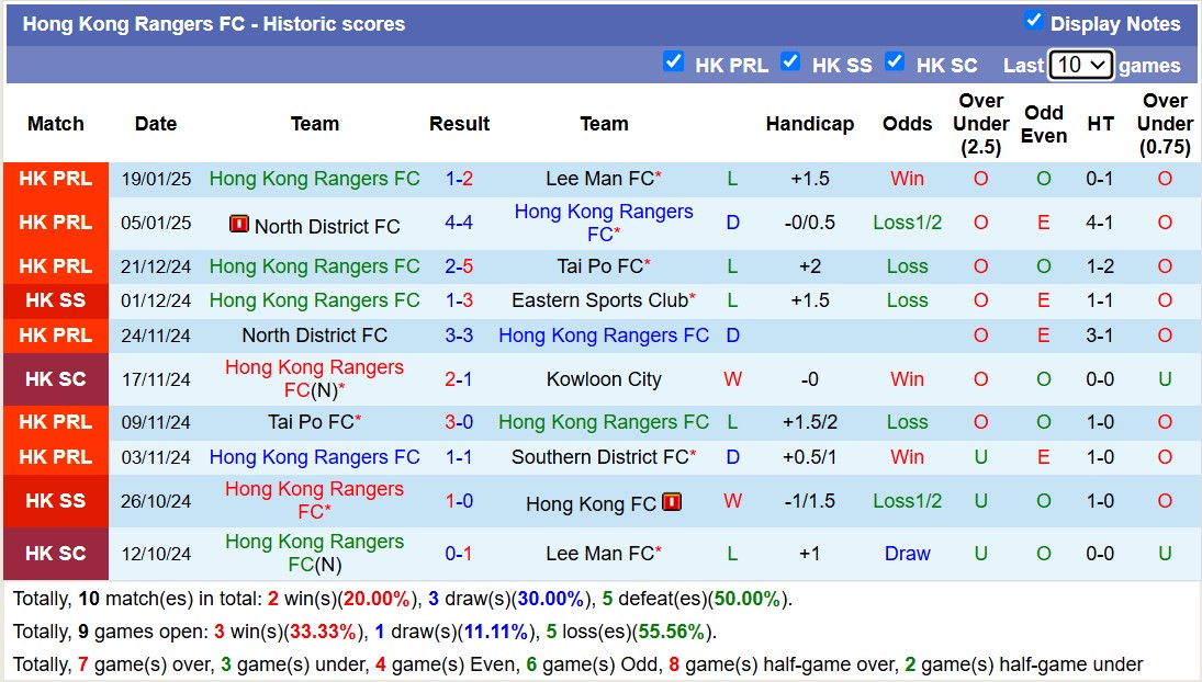 Nhận định, soi kèo Hong Kong Rangers vs Hong Kong FC, 17h00 ngày 26/1: Lật ngược lịch sử - Ảnh 2