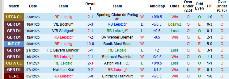 Nhận định, soi kèo Leipzig vs Leverkusen, 21h30 ngày 25/1: Bám đuổi ngôi đầu - Ảnh 2