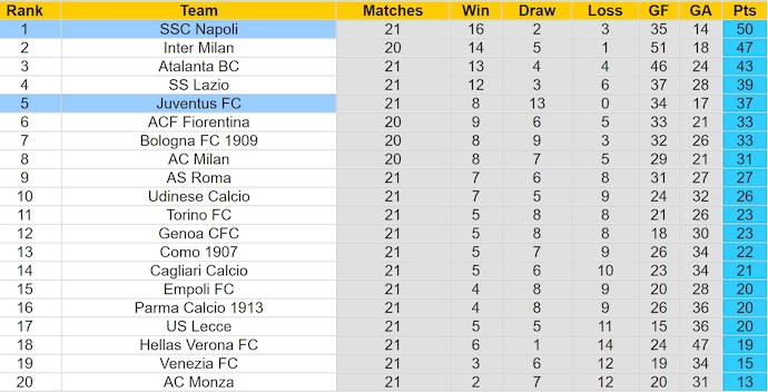 Nhận định, soi kèo Napoli vs Juventus, 0h00 ngày 26/1: Nối mạch bất bại - Ảnh 5