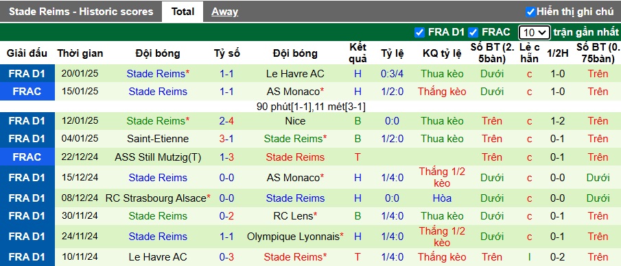 Nhận định, soi kèo PSG vs Reims, 03h00 ngày 26/01: Củng cố ngôi đầu - Ảnh 3