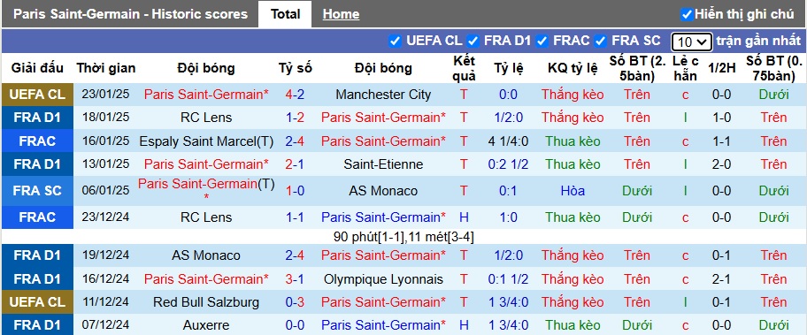 Nhận định, soi kèo PSG vs Reims, 03h00 ngày 26/01: Củng cố ngôi đầu - Ảnh 4