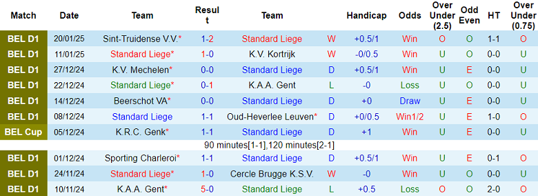 Nhận định, soi kèo Standard Liege vs Dender, 19h30 ngày 26/1: Niềm tin cửa trên - Ảnh 1