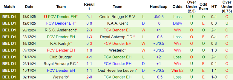 Nhận định, soi kèo Standard Liege vs Dender, 19h30 ngày 26/1: Niềm tin cửa trên - Ảnh 2