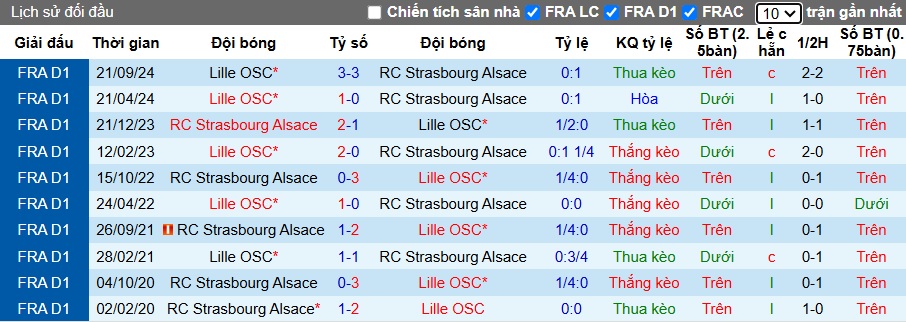 Nhận định, soi kèo Strasbourg vs Lille, 01h00 ngày 26/01: Ca khúc khải hoàn - Ảnh 2