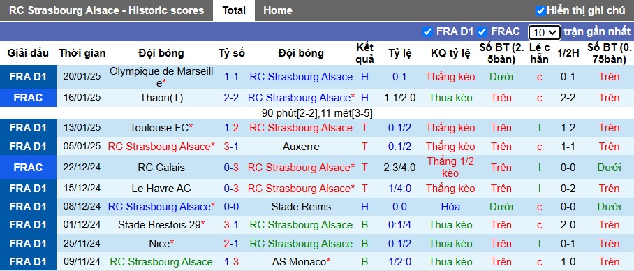 Nhận định, soi kèo Strasbourg vs Lille, 01h00 ngày 26/01: Ca khúc khải hoàn - Ảnh 4