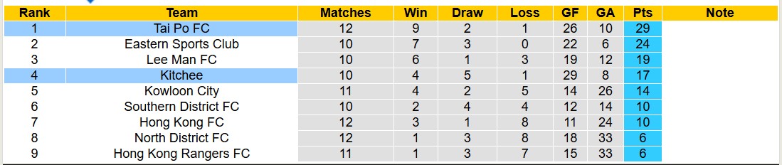 Nhận định, soi kèo Tai Po FC vs Kitchee, 14h00 ngày 26/1: Không thấy niềm vui - Ảnh 6