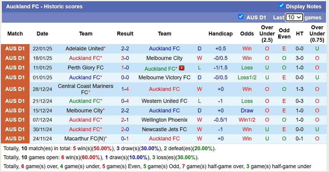 Nhận định, soi kèo Western Sydney vs Auckland FC, 13h00 ngày 26/1: Đánh chiếm ngôi đầu - Ảnh 3