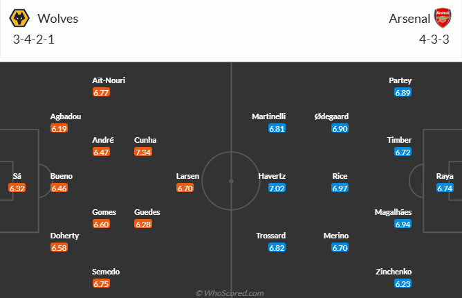 Nhận định, soi kèo Wolves vs Arsenal, 22h00 ngày 25/1: Đối thủ yêu thích - Ảnh 5