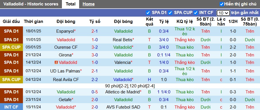 Siêu máy tính dự đoán Valladolid vs Real Madrid, 03h00 ngày 26/01 - Ảnh 4