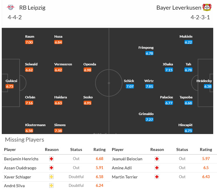 Soi kèo góc Leipzig vs Leverkusen, 21h30 ngày 25/1 - Ảnh 4