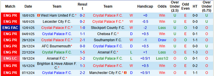 Chuyên gia Tony Ansell dự đoán Crystal Palace vs Brentford, 21h00 ngày 26/1 - Ảnh 1