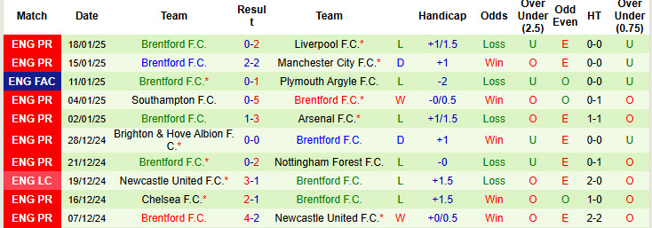 Chuyên gia Tony Ansell dự đoán Crystal Palace vs Brentford, 21h00 ngày 26/1 - Ảnh 2