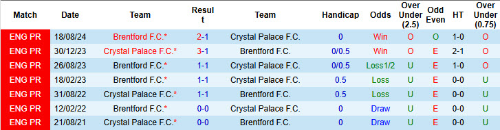 Chuyên gia Tony Ansell dự đoán Crystal Palace vs Brentford, 21h00 ngày 26/1 - Ảnh 3