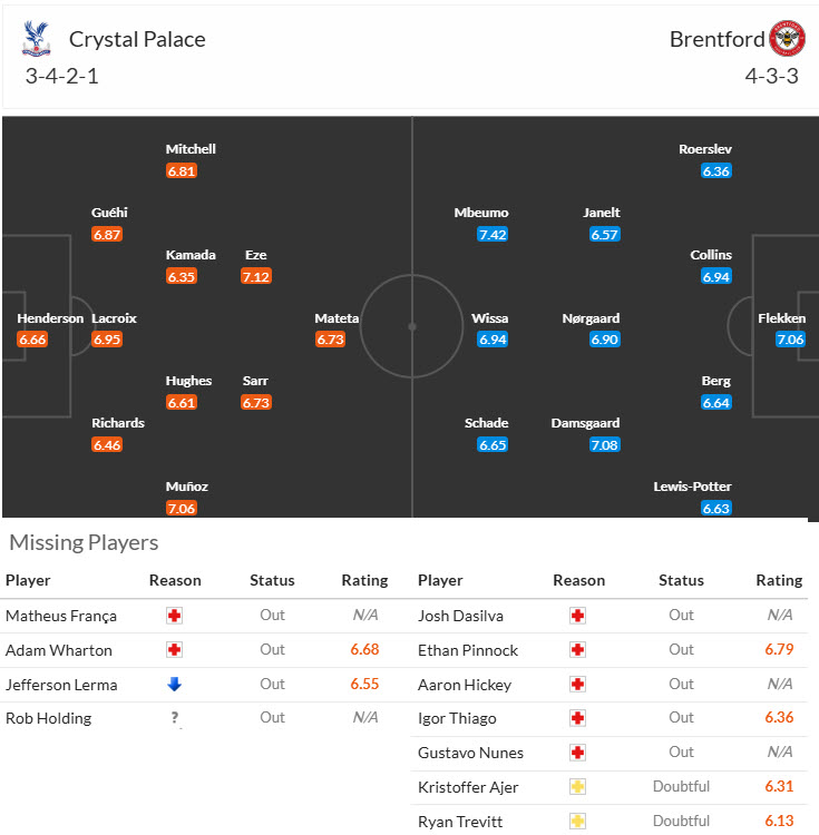 Chuyên gia Tony Ansell dự đoán Crystal Palace vs Brentford, 21h00 ngày 26/1 - Ảnh 4