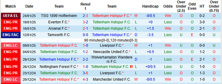 Chuyên gia Tony Ansell dự đoán Tottenham vs Leicester, 21h00 ngày 26/1 - Ảnh 1