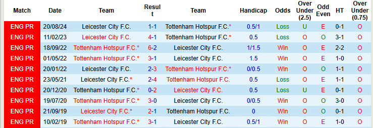 Chuyên gia Tony Ansell dự đoán Tottenham vs Leicester, 21h00 ngày 26/1 - Ảnh 3