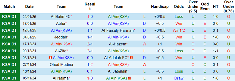 Nhận định, soi kèo Al Ain vs Al Safa, 20h00 ngày 27/1: Tin vào chủ nhà - Ảnh 1