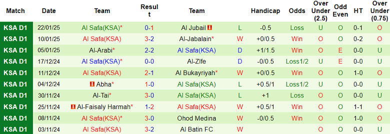 Nhận định, soi kèo Al Ain vs Al Safa, 20h00 ngày 27/1: Tin vào chủ nhà - Ảnh 2