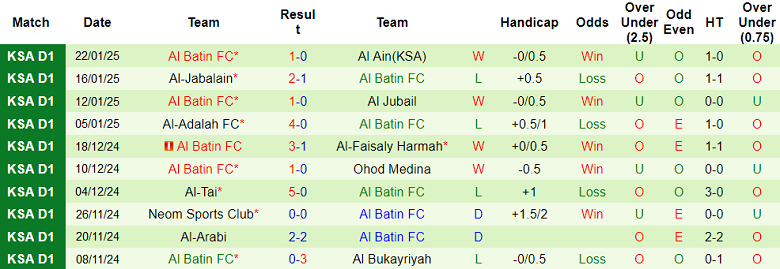 Nhận định, soi kèo Al Hazem vs Al Batin, 19h45 ngày 27/1: Khách thất thế - Ảnh 2