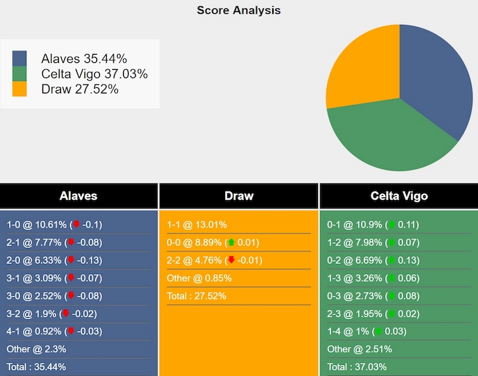 Nhận định, soi kèo Alaves vs Celta Vigo, 3h00 ngày 28/1: Ưu thế sân nhà - Ảnh 8