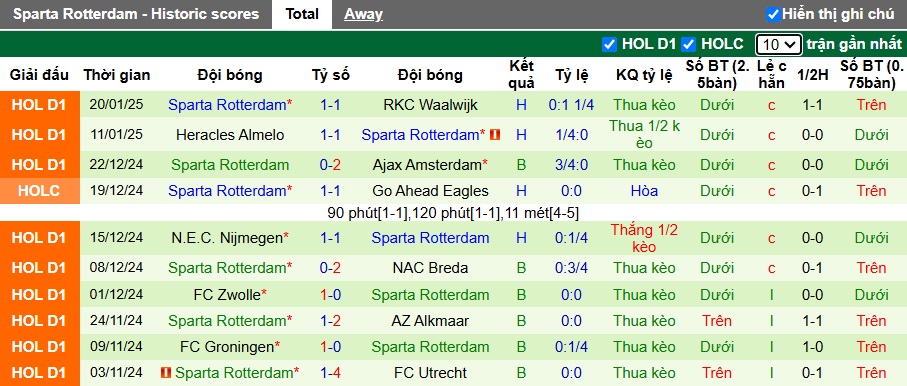 Nhận định, soi kèo AZ Alkmaar vs Sparta Rotterdam, 22h45 ngày 26/01: Chủ nhà tiếp đà hồi sinh - Ảnh 3