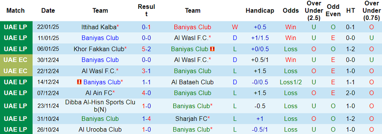 Nhận định, soi kèo Baniyas vs Sharjah, 21h30 ngày 27/1: Đối thủ kỵ giơ - Ảnh 1