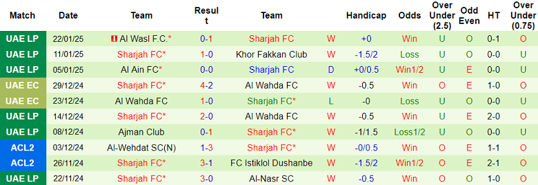 Nhận định, soi kèo Baniyas vs Sharjah, 21h30 ngày 27/1: Đối thủ kỵ giơ - Ảnh 2