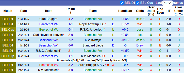 Nhận định, soi kèo Beerschot vs Saint-Gilloise, 22h00 ngày 26/1: Tự tin trên sân nhà - Ảnh 2