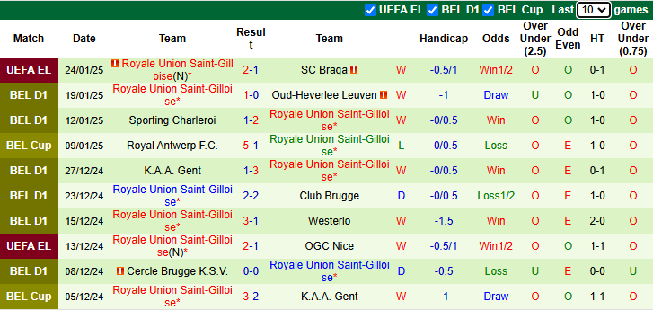 Nhận định, soi kèo Beerschot vs Saint-Gilloise, 22h00 ngày 26/1: Tự tin trên sân nhà - Ảnh 3