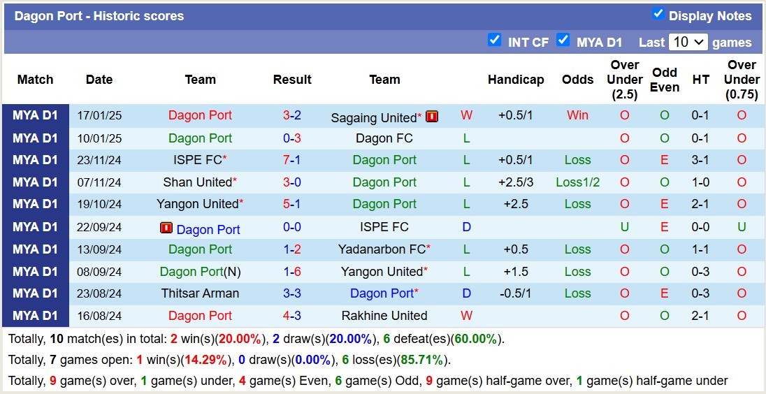 Nhận định, soi kèo Dagon Port vs Hantharwady United, 16h30 ngày 28/1: Chủ nhà chìm sâu - Ảnh 1