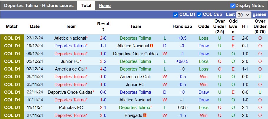 Nhận định, soi kèo Deportes Tolima vs Deportivo Pasto, 8h10 ngày 28/1: Đầu xuôi đuôi lọt - Ảnh 1