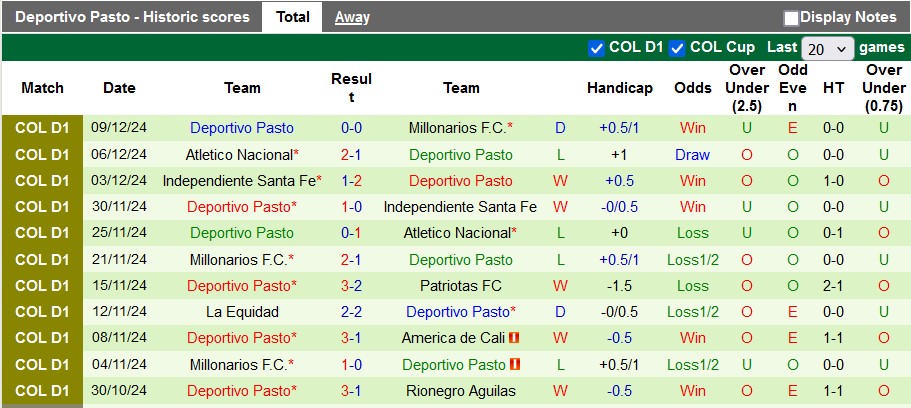 Nhận định, soi kèo Deportes Tolima vs Deportivo Pasto, 8h10 ngày 28/1: Đầu xuôi đuôi lọt - Ảnh 2