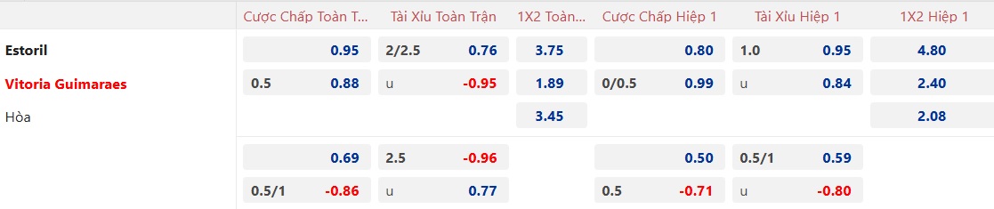 Nhận định, soi kèo Estoril vs Vitoria Guimaraes, 22h30 ngày 26/01: Khó phân thắng bại - Ảnh 5
