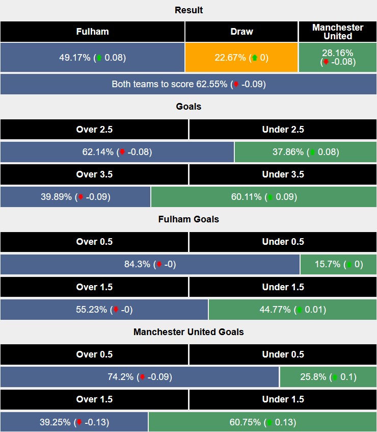 Nhận định, soi kèo Fulham vs MU, 2h00 ngày 27/1: Chìm trong khủng hoảng - Ảnh 5