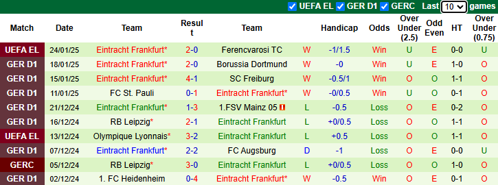 Nhận định, soi kèo Hoffenheim vs Eintracht Frankfurt, 21h30 ngày 26/1: Tin vào chủ nhà - Ảnh 3