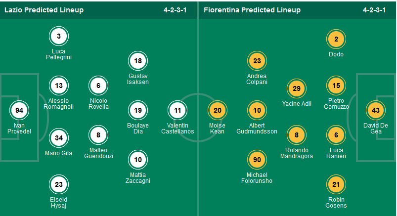 Nhận định, soi kèo Lazio vs Fiorentina, 02h45 ngày 27/1: Bảo toàn trong Top 4 - Ảnh 1