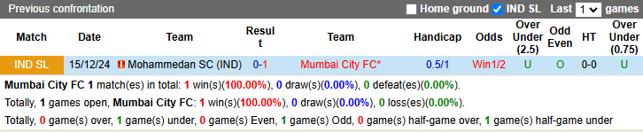 Nhận định, soi kèo Mumbai City vs Mohammedan, 21h00 ngày 26/1: Khách khởi sắc - Ảnh 4