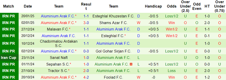 Nhận định, soi kèo Nassaji Mazandaran vs Aluminium Arak, 20h15 ngày 27/1: Khách ‘ghi điểm’ - Ảnh 2