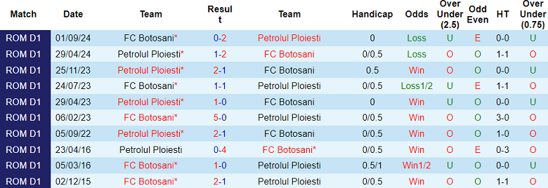 Nhận định, soi kèo Petrolul vs Botosani, 22h00 ngày 27/1: Khó tin cửa dưới - Ảnh 3