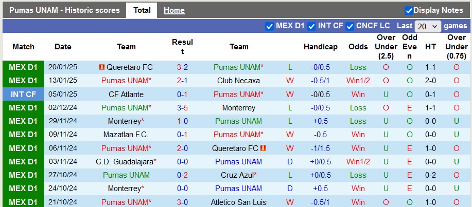 Nhận định, soi kèo Pumas UNAM vs Atlas, 1h00 ngày 27/1: Lợi thế sân nhà - Ảnh 1