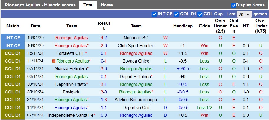 Nhận định, soi kèo Rionegro Aguilas vs La Equidad, 6h00 ngày 28/1: Ra quân nhẹ nhàng - Ảnh 1