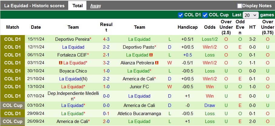 Nhận định, soi kèo Rionegro Aguilas vs La Equidad, 6h00 ngày 28/1: Ra quân nhẹ nhàng - Ảnh 2