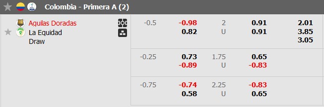 Nhận định, soi kèo Rionegro Aguilas vs La Equidad, 6h00 ngày 28/1: Ra quân nhẹ nhàng - Ảnh 5