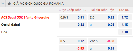 Nhận định, soi kèo Sepsi OSK vs Otelul Galati, 22h00 ngày 26/1: Khách khởi sắc - Ảnh 1