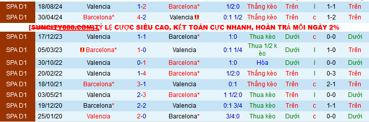 Siêu máy tính dự đoán Barca vs Valencia, 03h00 ngày 27/1 - Ảnh 4