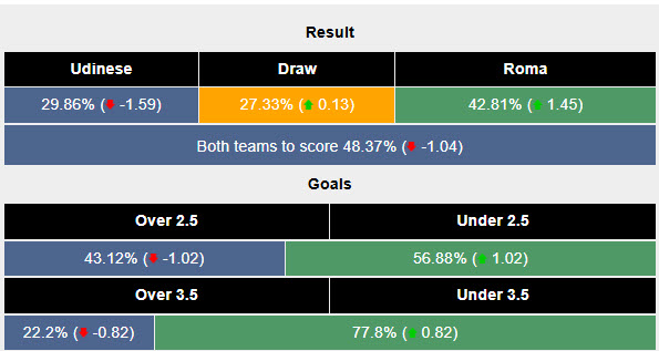 Siêu máy tính dự đoán Bournemouth vs Nottingham, 22h00 ngày 25/1 - Ảnh 2